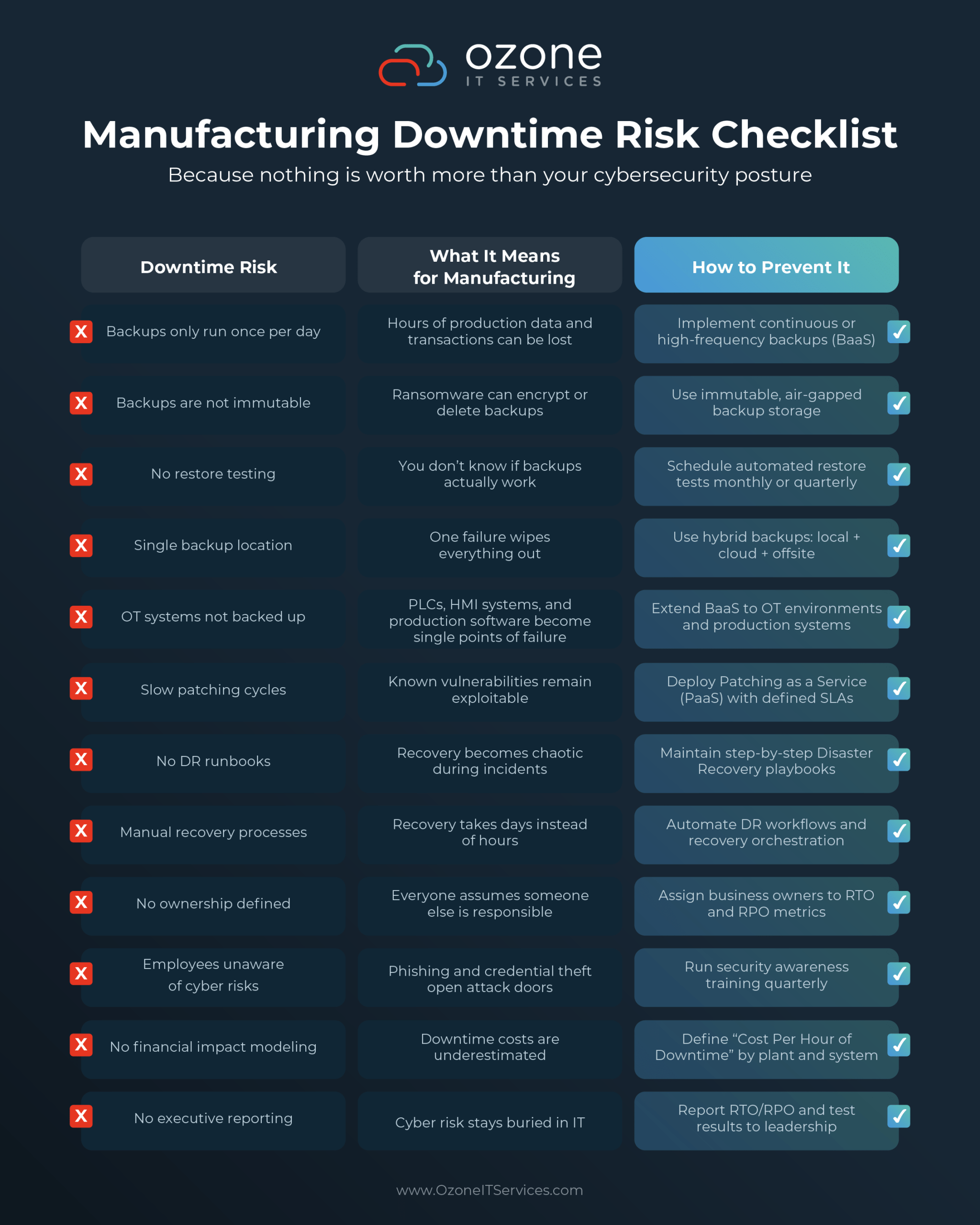 Ozone IT Services Manufacturing Downtime Checklist